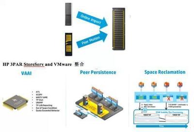 關注細節又何妨？惠普3PAR存儲大揭秘