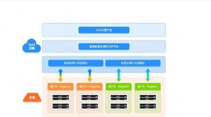 數據處理和存儲服務 哪家更經濟實惠？