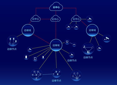 海康威視AI Cloud生態(tài)峰會四地聯(lián)動，以數(shù)據(jù)處理與存儲服務(wù)加速AI應(yīng)用遍地開花